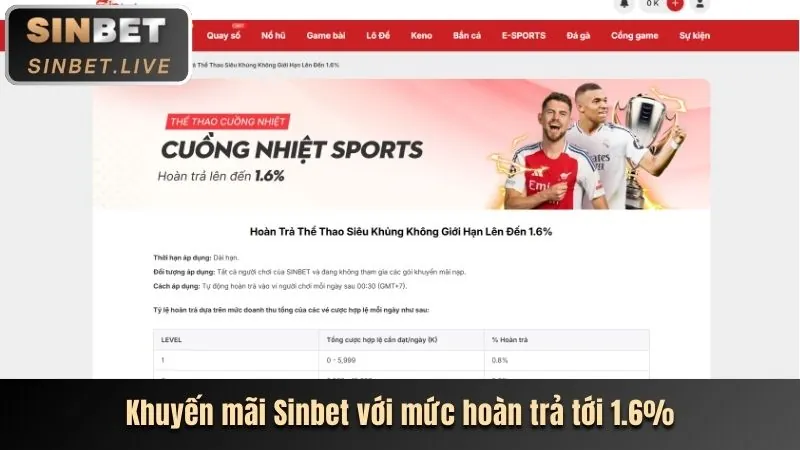 Đánh giá trò chơi casino onbet